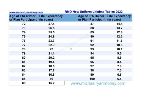 irs group term life 2022.